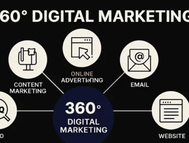 What Is 360 Degree Marketing? A Complete Guide for Business Growth